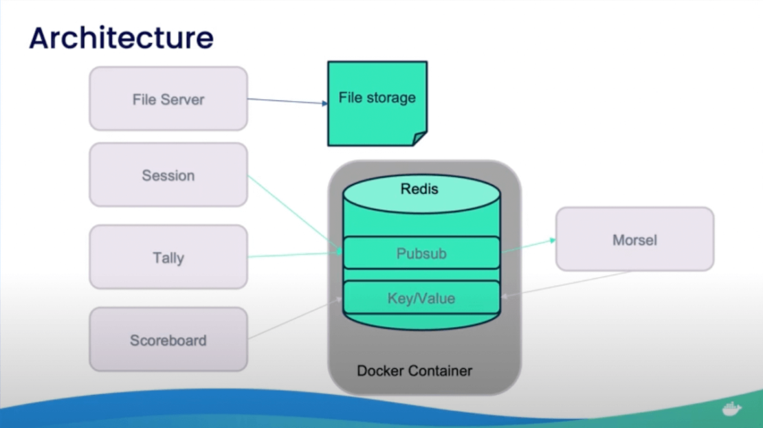 Docker wasm architecture