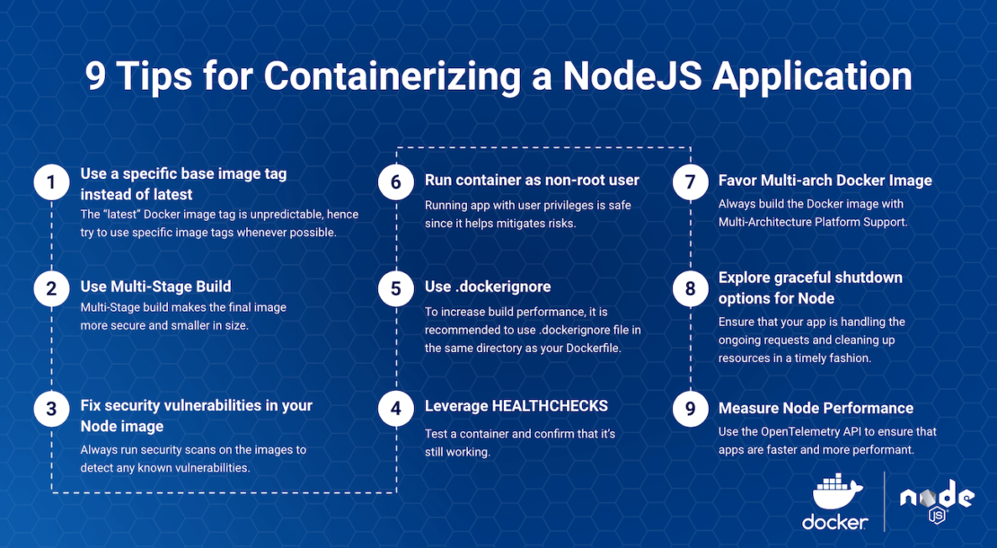 Docker blog nodejs best practices v2 1