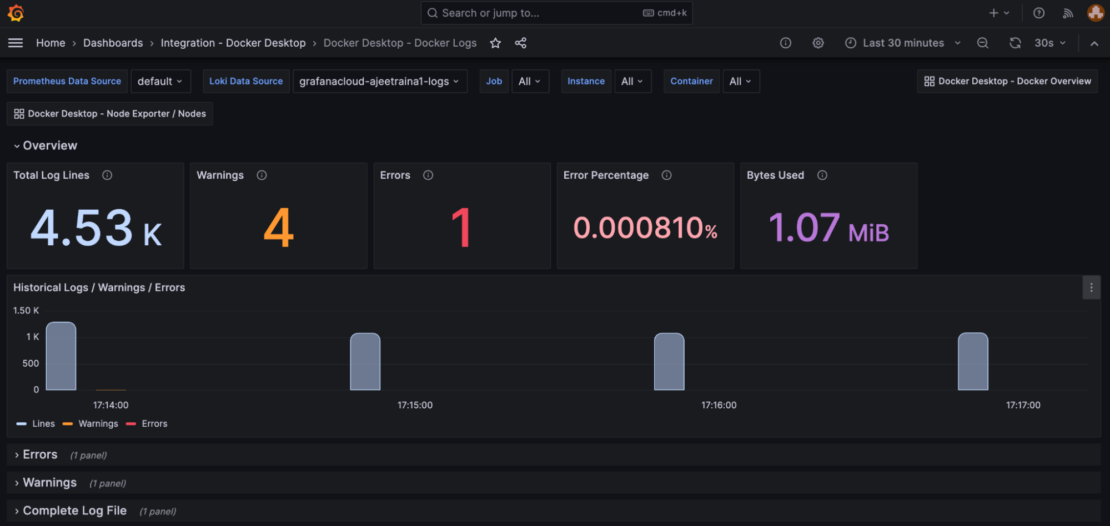 Screenshot of grafana docker logs dashboard showing statistics related to the running docker containers.