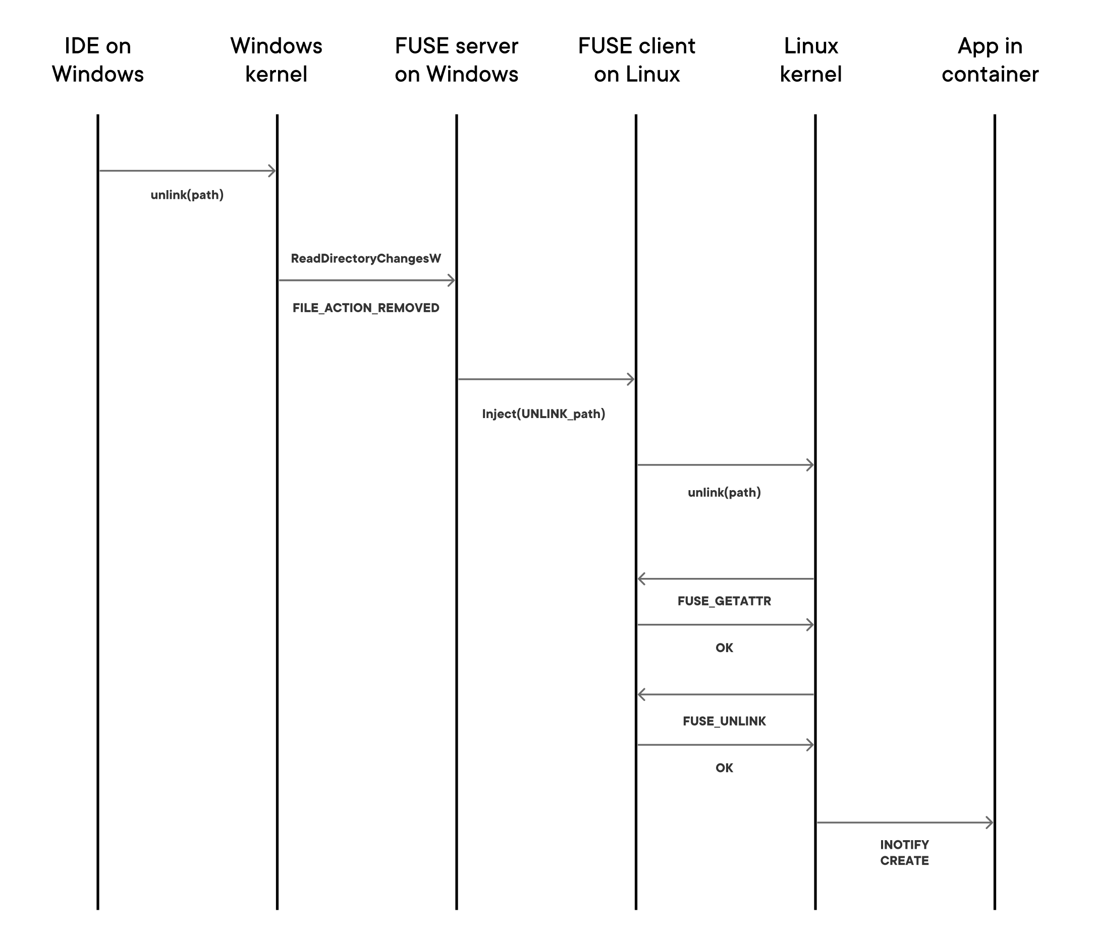 New windows filesharing dd 02