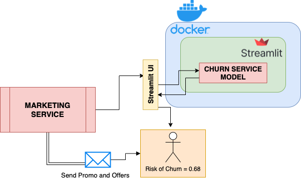 Streamlit docker diagram